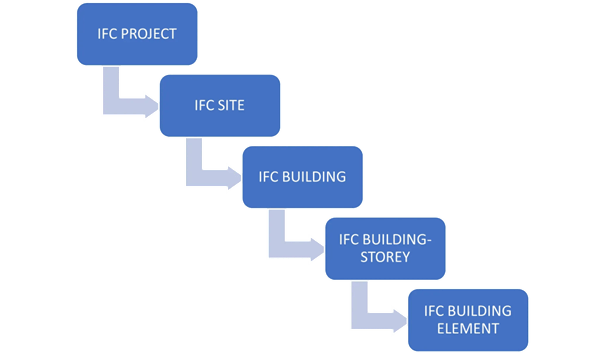 ifc_hierarchy-all.png