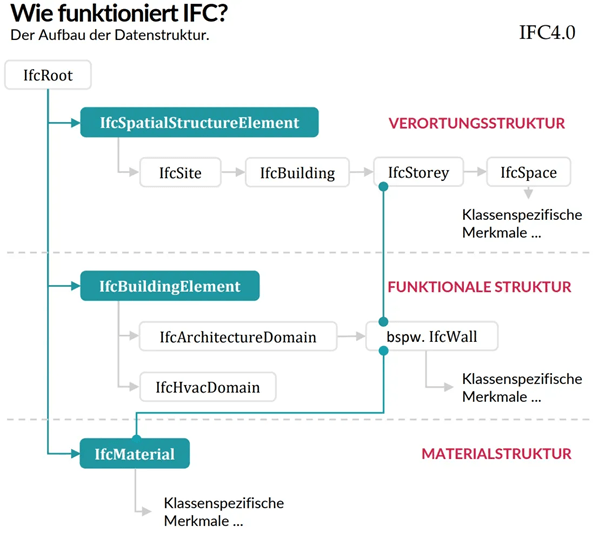 ifc-schema-de.png