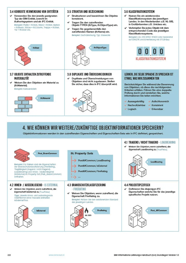 bim-basic-information-delivery-manual-2-de.png