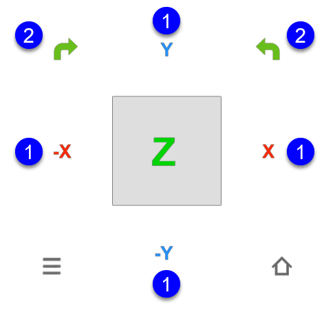 view-cube-functions-x-y-z-all.png