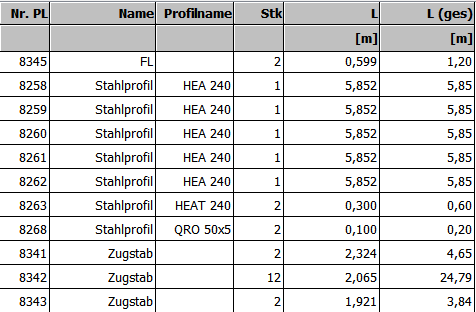 list-with-profile-names-de.png