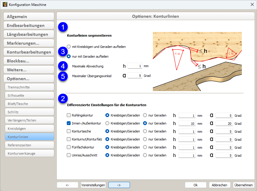 contour-line-segmentation-de.png