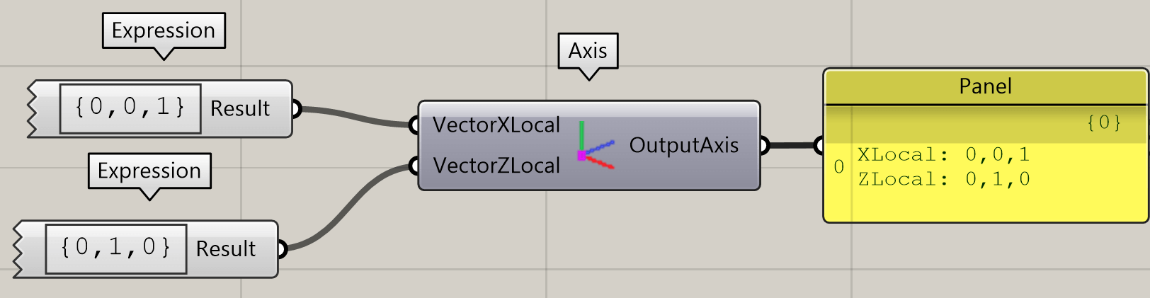 Axis
