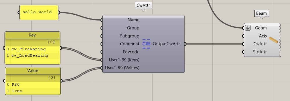 cadwork attributes cadwork attributes