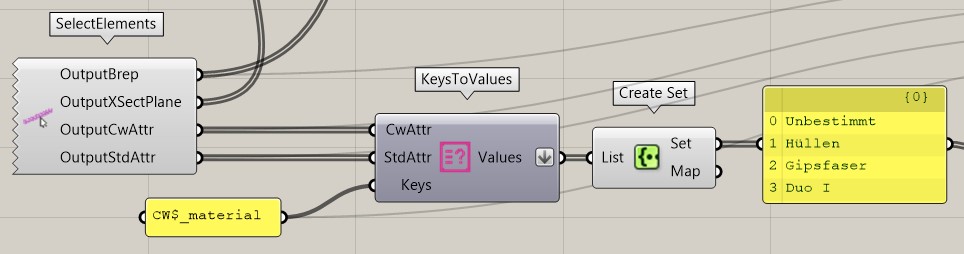 Keys to values