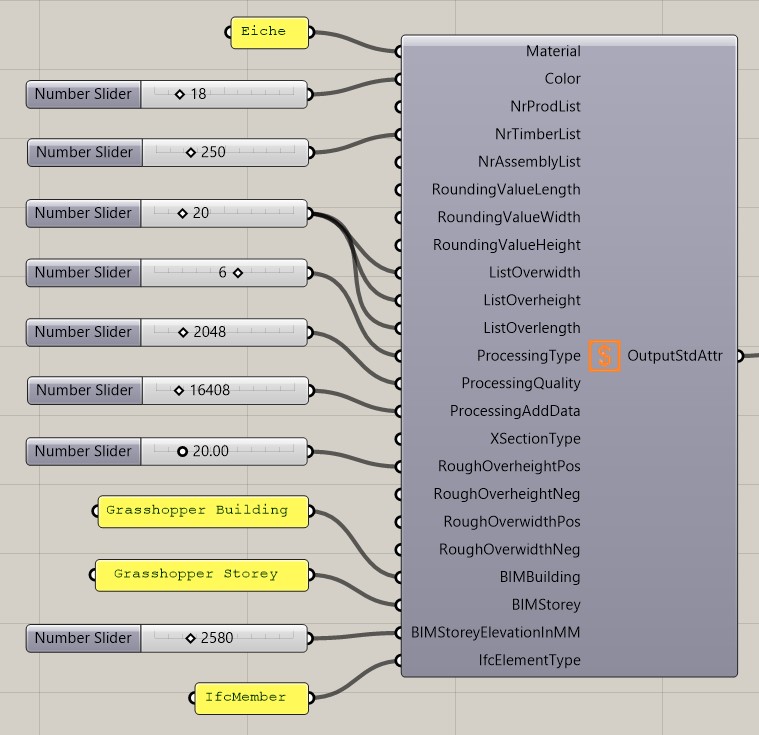Standard attributes Standard attributes